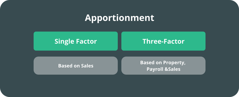 Apportionment